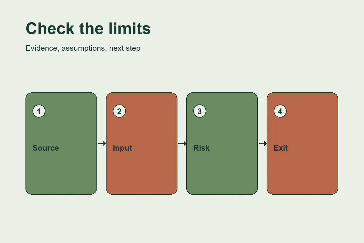 SHIFT Archive limitations visual for Cardano staking